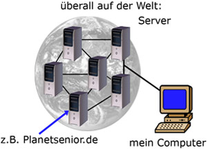 Bild von vernetzten Computern